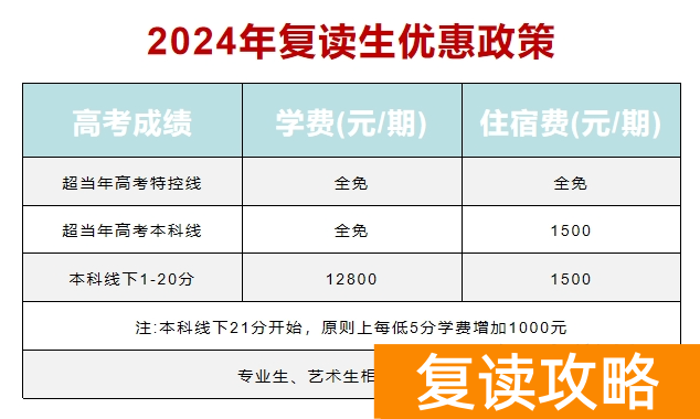 株洲北大公学附属学校高考复读班学费多少钱